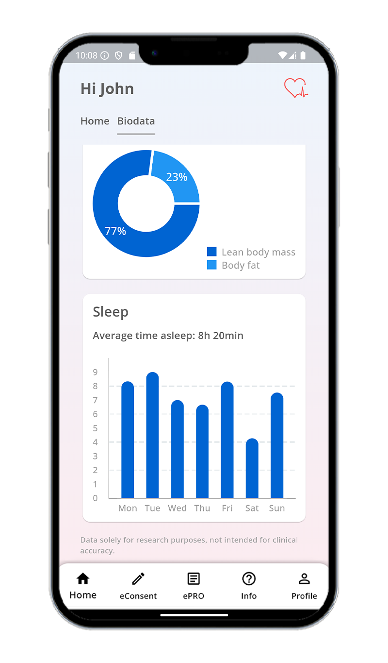 Cell-Phone Heartbeat Study Patient Biodata